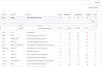 Widok wykresów i mapy
