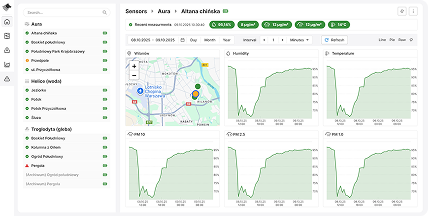 Widok użytkowników